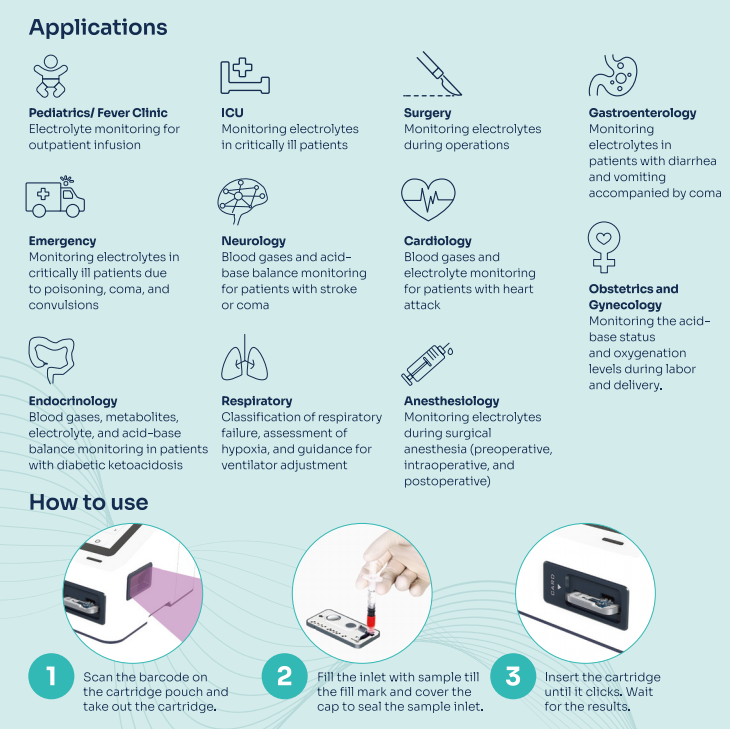 Pco2 Testing Carilion Med-shopping Dry Blood Gas & Biochemistry Analyzer K/Na/Cl/iCa/pH/pCO2 ...